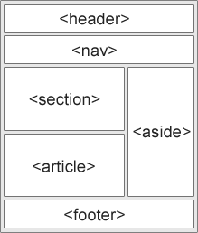 ساختار HTML5